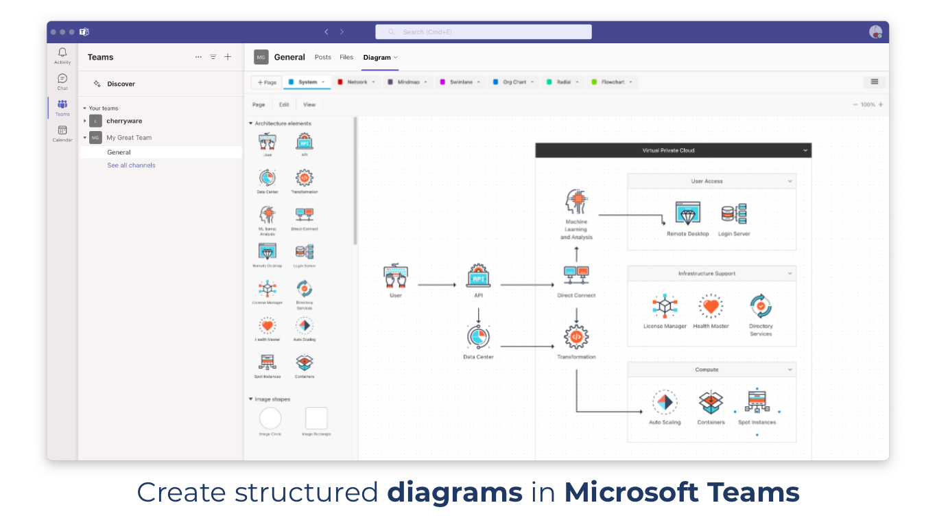 Diagrams Screenshot in Microsoft Teams